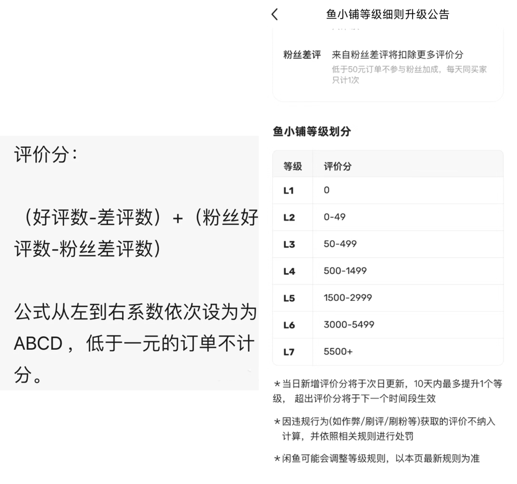 图片[1]-副业技巧：闲鱼新版本权重提升攻略与违规行为解析手册，闲鱼电商必备-源创阁副业社群